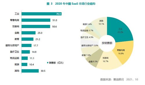 賽迪顧問發(fā)布2021中國(guó)SaaS市場(chǎng)研究報(bào)告 百望云連續(xù)三年蟬聯(lián)電子發(fā)票市場(chǎng)占有率第一