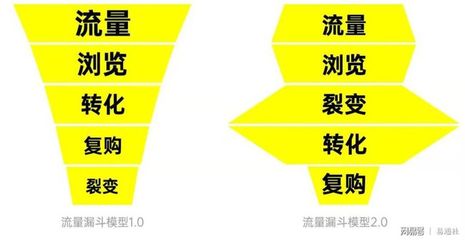 北京時(shí)代傳媒 一站式企業(yè)品牌服務(wù)工廠，助力成長(zhǎng)型企業(yè)實(shí)現(xiàn)品效合一